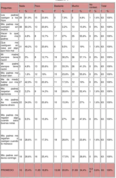 TABLA Nº 4 