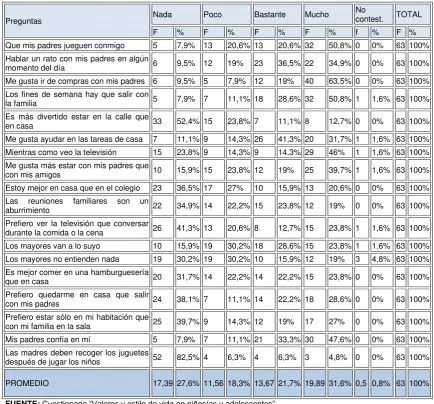 TABLA Nº 5 