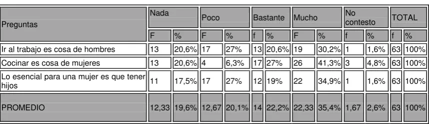 TABLA Nº 07 