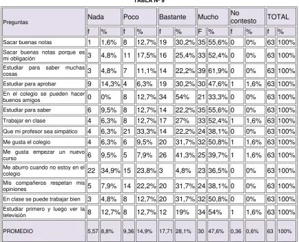 TABLA Nº 9 