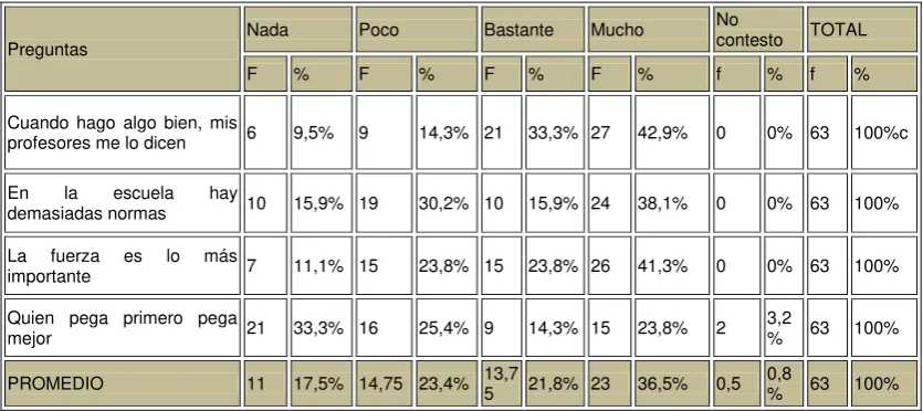 TABLA Nº 11 
