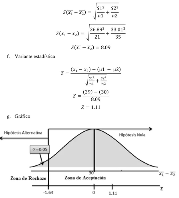 Figura 10.Prueba de Hipótesis 