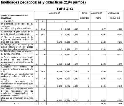 TABLA 14 VALORACIÓN     TOTAL VALORACIÓN VALORACIÓN  