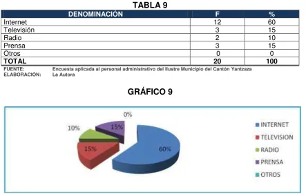 TABLA 9 DENOMINACIÓN 