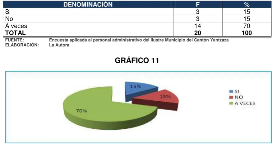 TABLA 11  