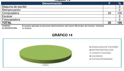 TABLA 14 Denominación 