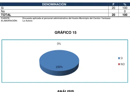 TABLA 15  