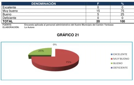 TABLA 21  