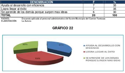 TABLA 22  