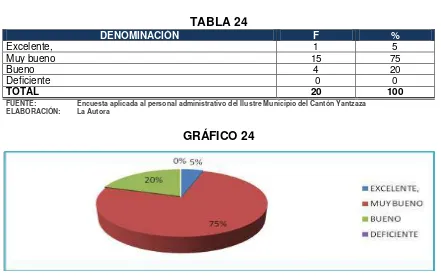 TABLA 24 