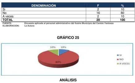 TABLA 25  