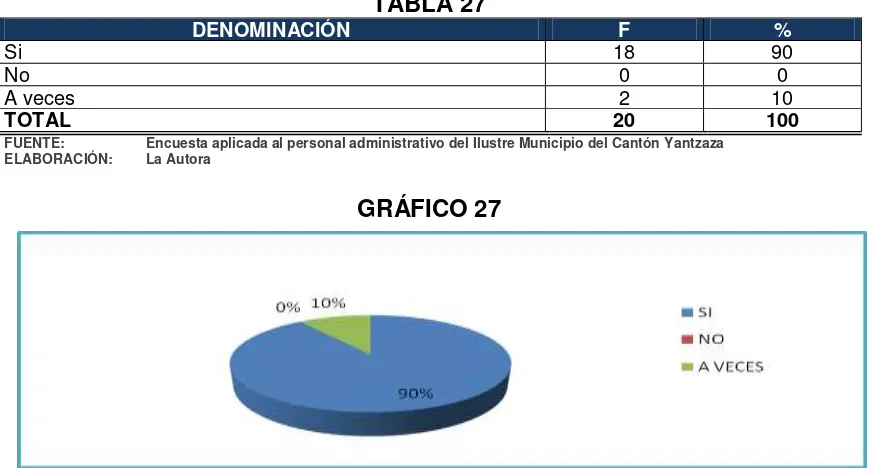 TABLA 27 DENOMINACIÓN 