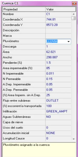 FIGURA 2.13 Editor de las propiedades de una cuenca 