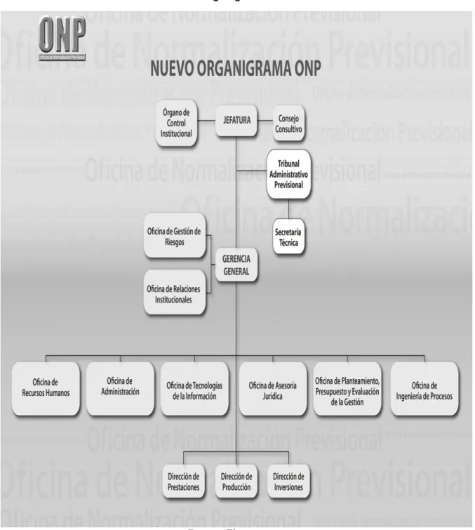 Ilustración 2 : Organigrama de la ONP 