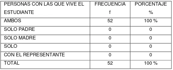 TABLA 18 SEPARACIÓN DE PADRES 