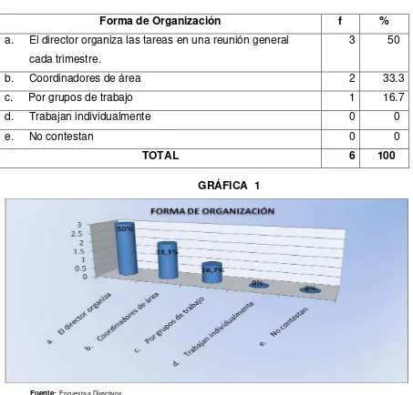    TABLA  1 Forma de Organización 