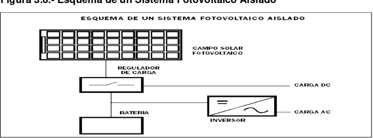 Figura 3.9.- Esquema de un sistema fotovoltaico conectado a red17