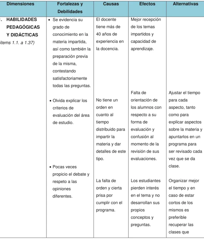 Tabla 4- 3: Matriz de diagnóstico a la gestión del aprendizaje del docente “Abraham  Lincoln”