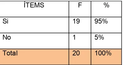 Tabla Nº 12. Empleo de estrategias en el desarrollo de las clases