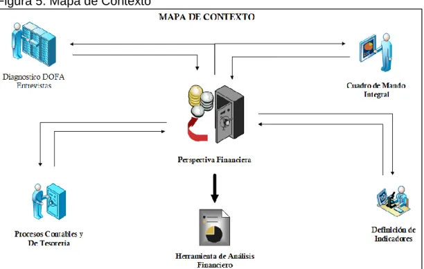 Figura 5. Mapa de Contexto 