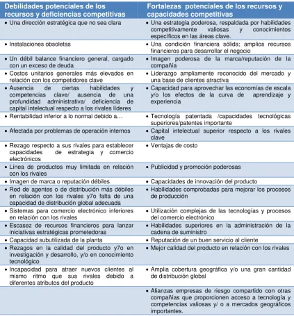 Cuadro Nro. 1 ANALISIS DAFO 