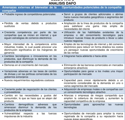 Cuadro Nro. 2 ANALISIS DAFO 