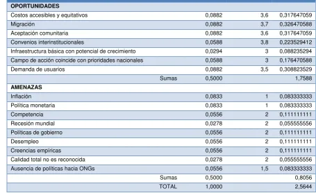 Cuadro Nro. 3 
