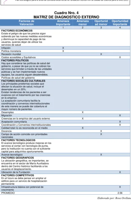 Cuadro Nro. 4 MATRIZ DE DIAGNOSTICO EXTERNO 