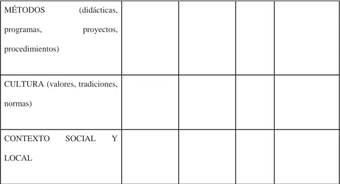 Figura 5. Matriz de elección de procesos causales. 