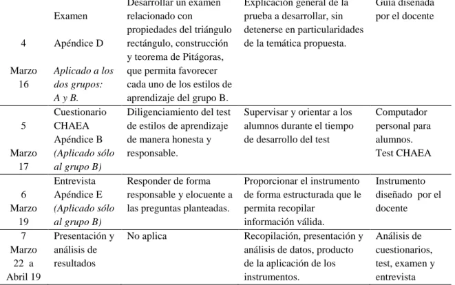 Tabla 2. Fases de la propuesta de investigación 