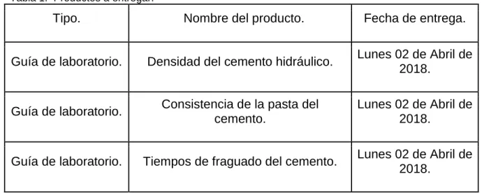 Tabla 1.  Productos a entregar. 
