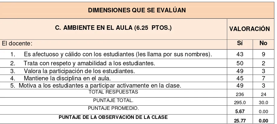 TABLA  Nº 32  