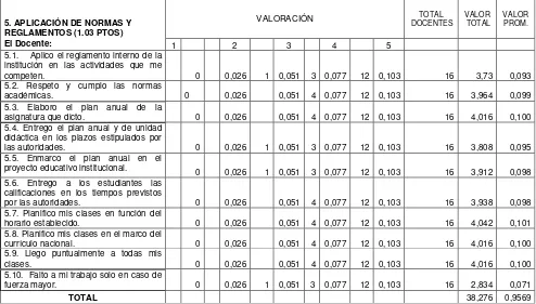 TABLA 5 TOTAL       Fuente: Encuesta a docentes Liceo Panamericano   