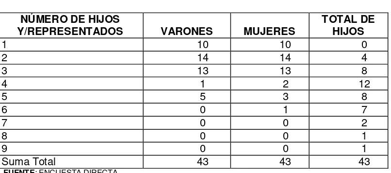 TABLA 4  UBICACIÓN DE LOS HIJOS POR ORDEN DE NACIMIENTO 