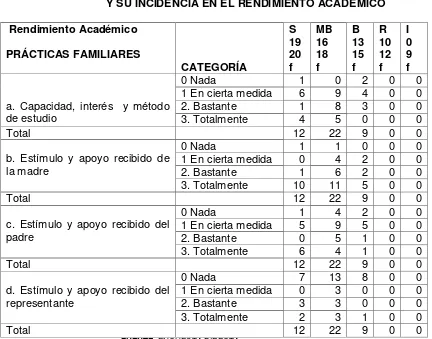 Tabla 22 a 