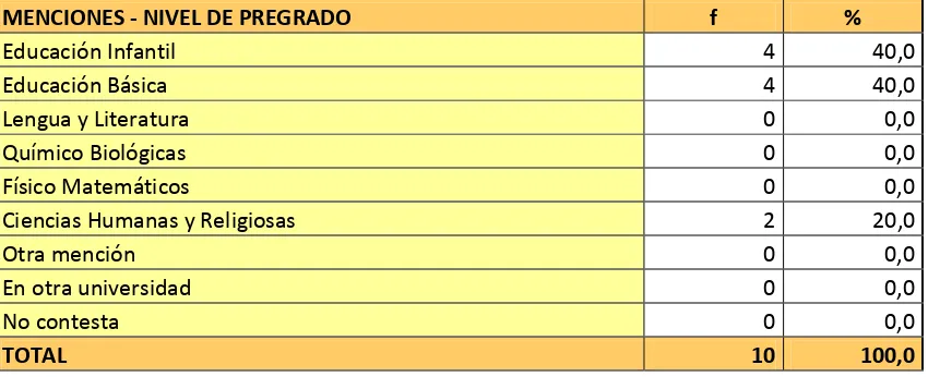 Tabla No. 1 