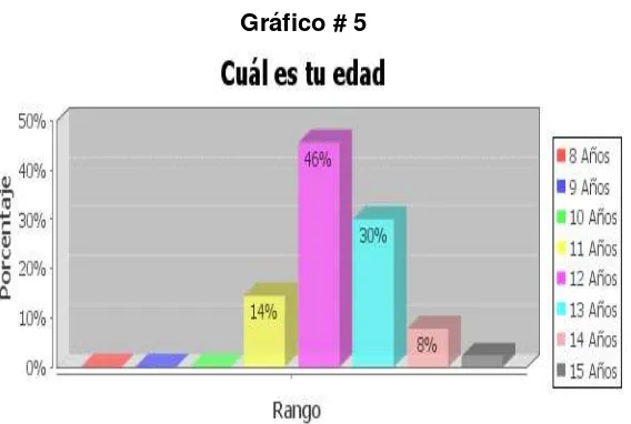 Tabla No. 5 Modelos de familia 