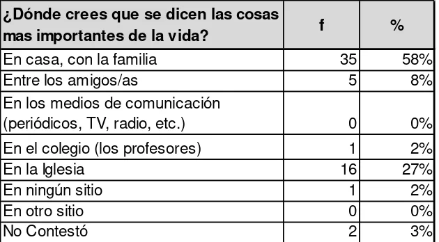 TABLA Nº 5 