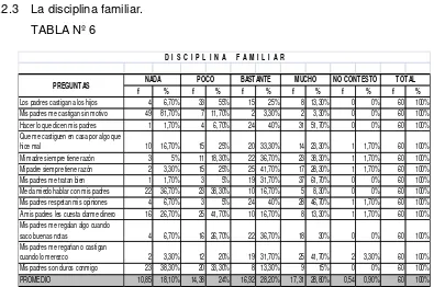 TABLA Nº 6 