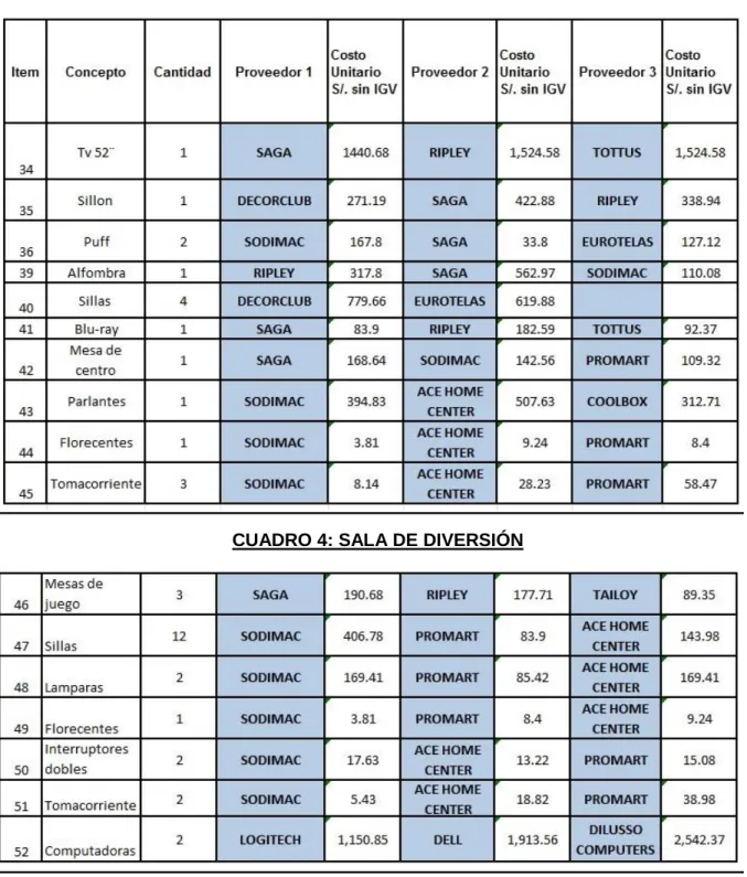 CUADRO 4: SALA DE DIVERSIÓN 