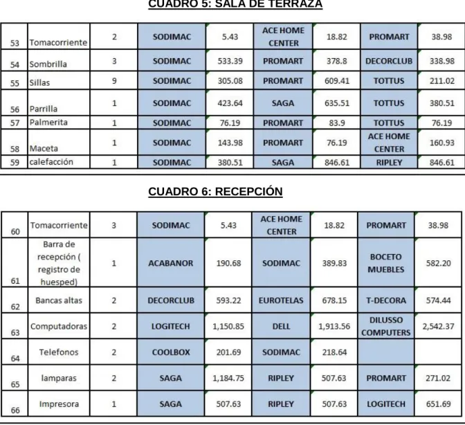 CUADRO 6: RECEPCIÓN 