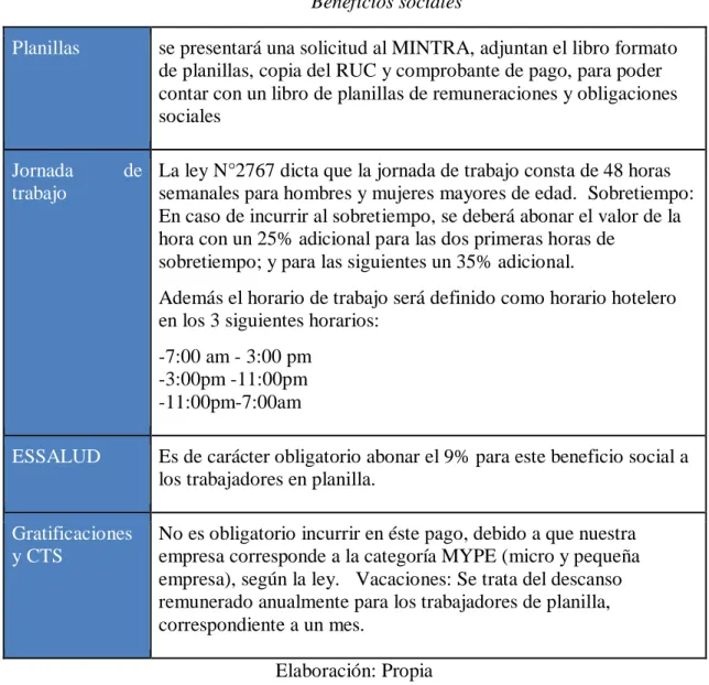 Tabla 41   Beneficios sociales  