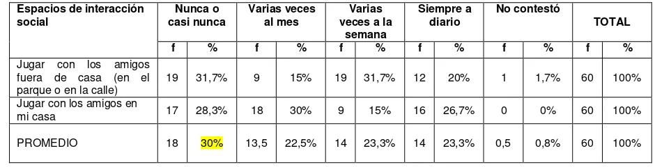 TABLA 17 