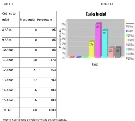 Tabla #  1                                                                       