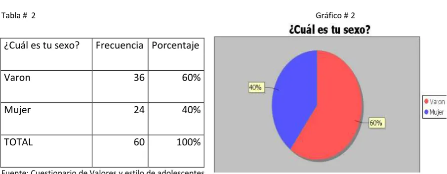 Tabla #  2                                                                        