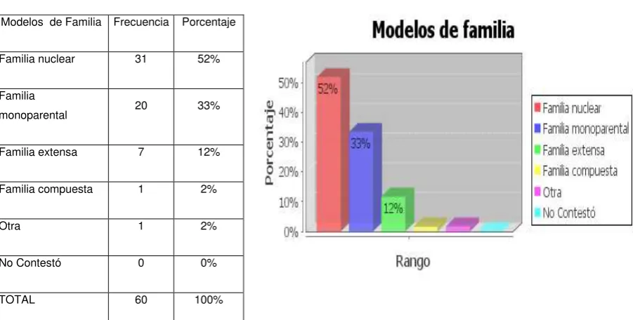 Tabla #  3                                                                        