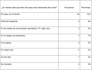 Tabla # 5 
