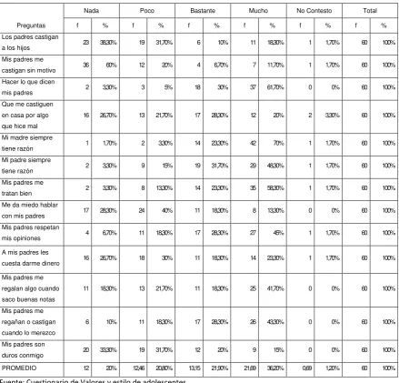 Tabla # 6 Nada  