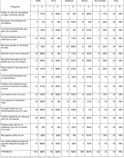 Tabla # 7 Nada  