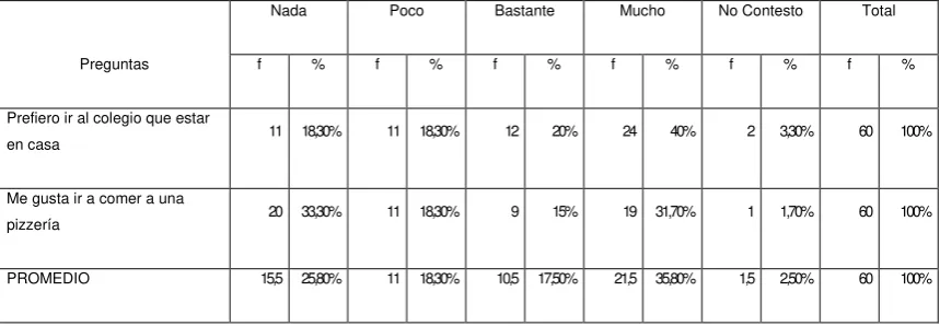 Tabla # 8 